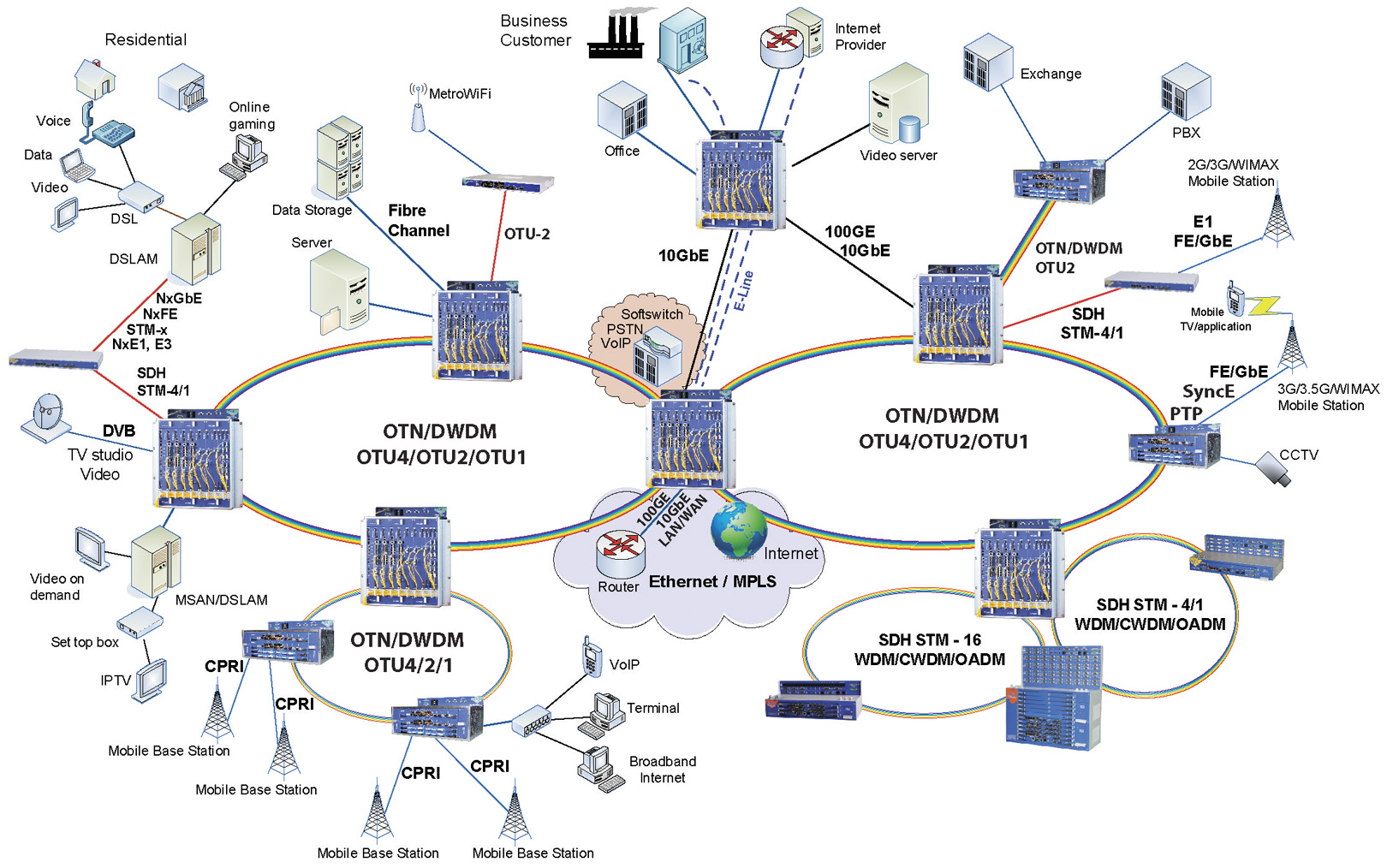 IRITEL_OTP100G_ПРИМЕНА_OTN_DWDM_100 G