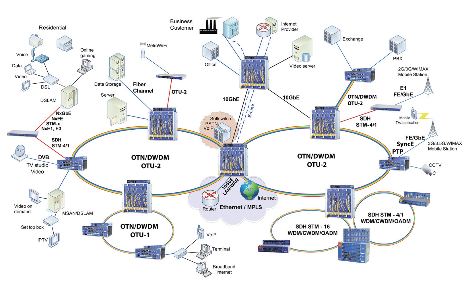 IRITEL_OTP10G_PRIMENA_OTN_DWDM_10G