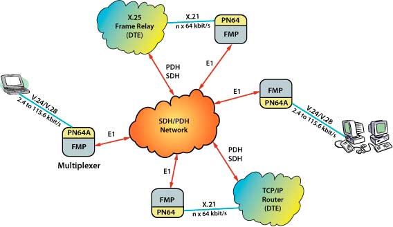 PN64A - application